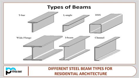 steel box beam grainger|cut to size steel beams.